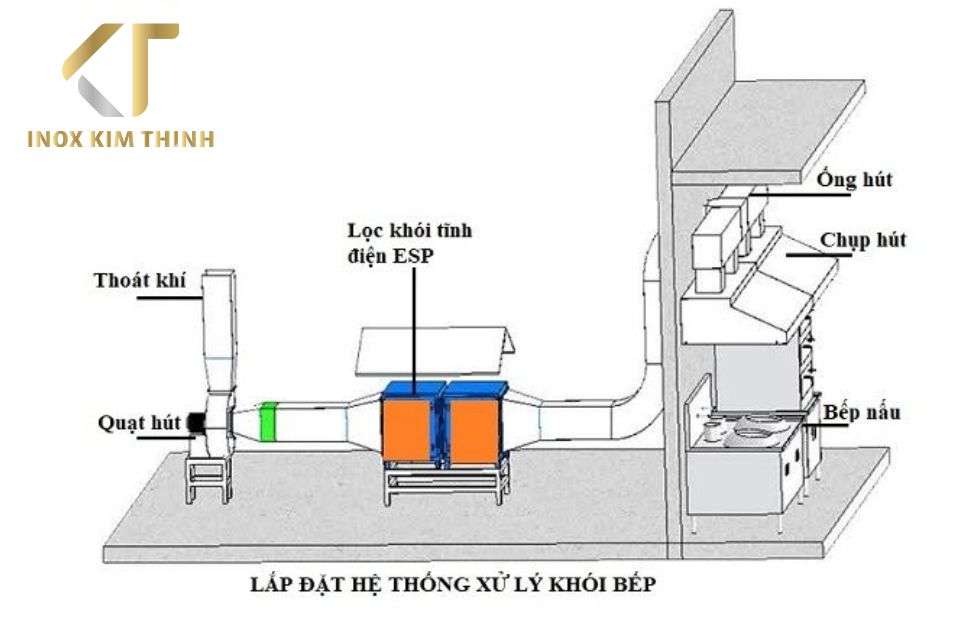 Cấu tạo hệ thống hút khói công nghiệp